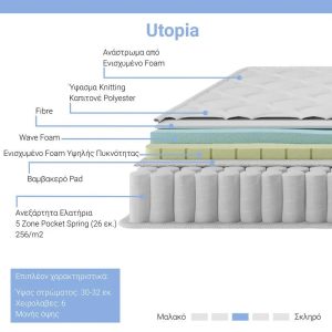 100 000056 4 Mattress Utopia pakoworld pocket spring with topsoil 30-32cm 90x190cmIndoor furniture > Mattresses & Support
