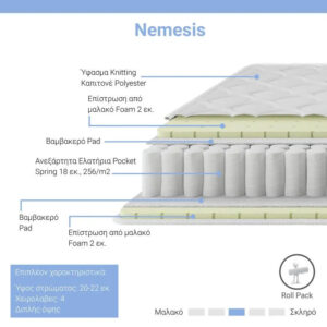100 000052 1 Nemesis Argos The Classic pocket spring roll pack double-sided mattress 20-22cm 180x200cm