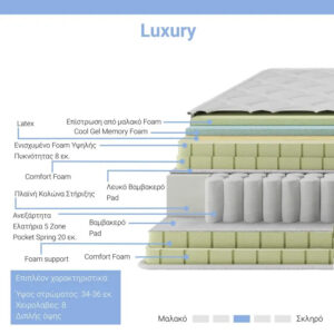 100 000020 1 Mattress Luxury Argos The Classic pocket spring + gel memory foam + latex aloe vera 34-36cm 160x200cm