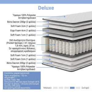 207 000030 1 Mattress Deluxe Argos The Classic pocket spring double sided 32cm 120x200cm