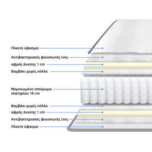 411 000008 1 Dreamer Argos The Classic pocket spring double-sided mattress 20cm 140x200cm